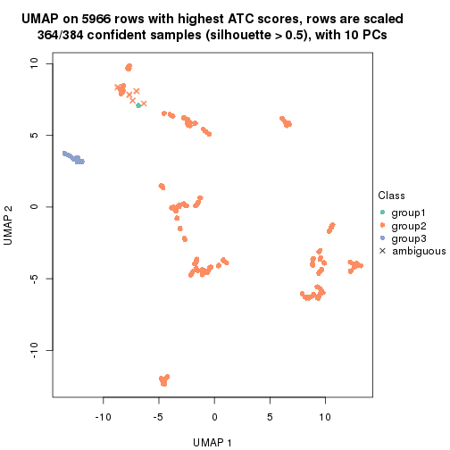 plot of chunk tab-ATC-hclust-dimension-reduction-2