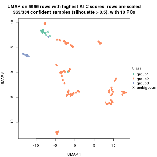 plot of chunk tab-ATC-mclust-dimension-reduction-2