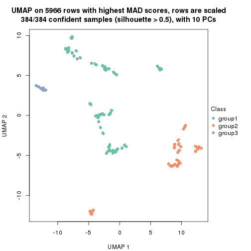 plot of chunk tab-MAD-mclust-dimension-reduction-2