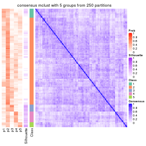 plot of chunk tab-MAD-mclust-consensus-heatmap-4