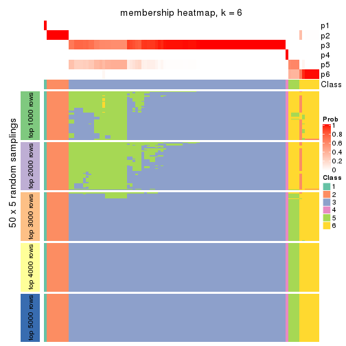 plot of chunk tab-ATC-hclust-membership-heatmap-5