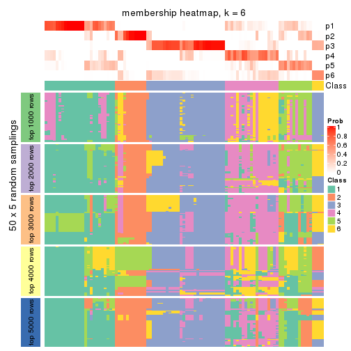 plot of chunk tab-SD-mclust-membership-heatmap-5
