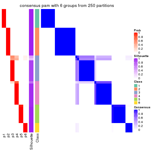 plot of chunk tab-ATC-pam-consensus-heatmap-5