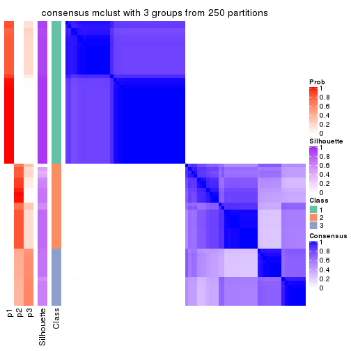 plot of chunk tab-MAD-mclust-consensus-heatmap-2