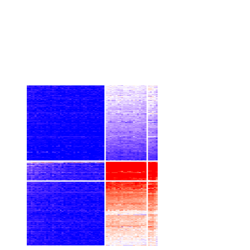 plot of chunk tab-SD-NMF-get-signatures-no-scale-3