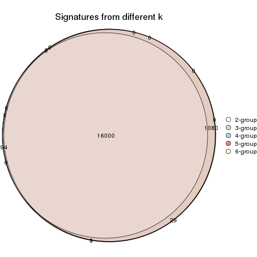 plot of chunk CV-pam-signature_compare