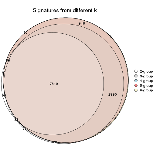 plot of chunk MAD-mclust-signature_compare
