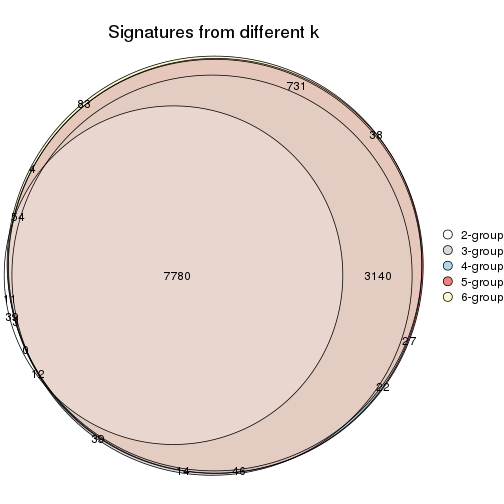 plot of chunk SD-pam-signature_compare