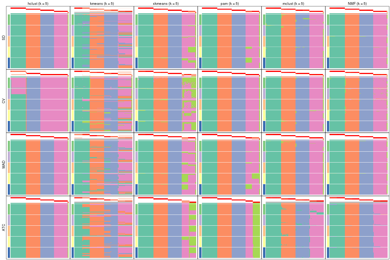 plot of chunk tab-collect-membership-heatmap-4