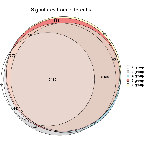 plot of chunk MAD-kmeans-signature_compare