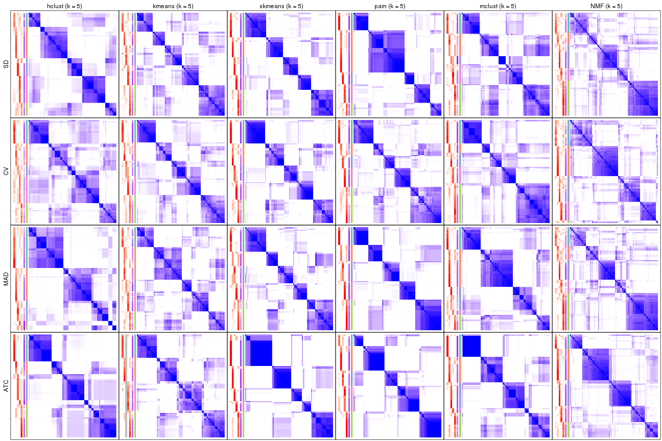 plot of chunk tab-collect-consensus-heatmap-4