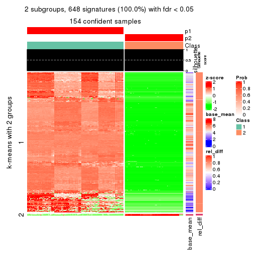 plot of chunk tab-ATC-hclust-get-signatures-1