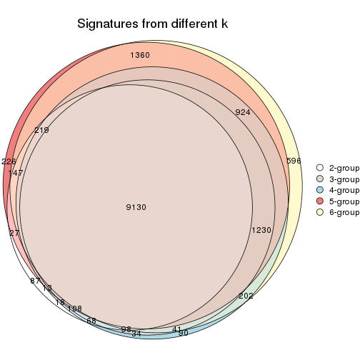 plot of chunk SD-mclust-signature_compare