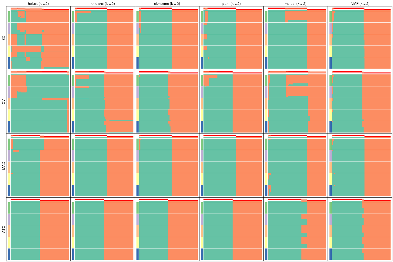 plot of chunk tab-collect-membership-heatmap-1