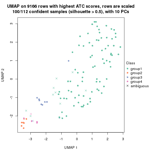 plot of chunk tab-ATC-NMF-dimension-reduction-3