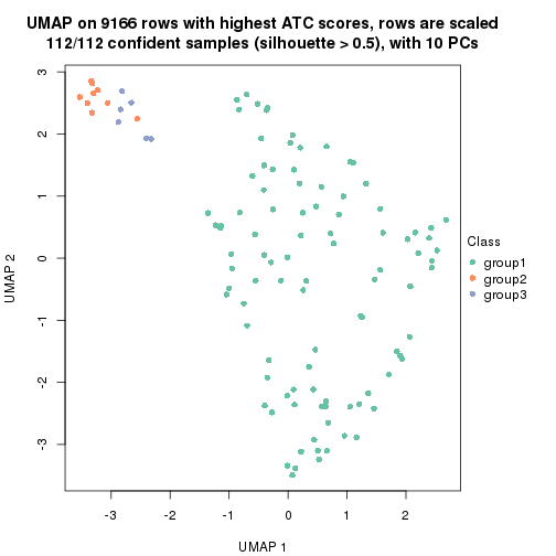 plot of chunk tab-ATC-hclust-dimension-reduction-2