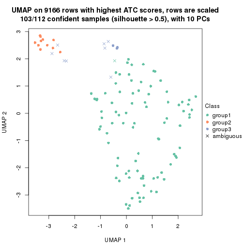plot of chunk tab-ATC-kmeans-dimension-reduction-2