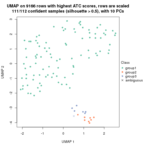 plot of chunk tab-ATC-pam-dimension-reduction-2