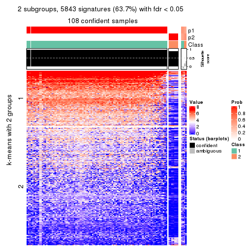 plot of chunk tab-CV-NMF-get-signatures-no-scale-1