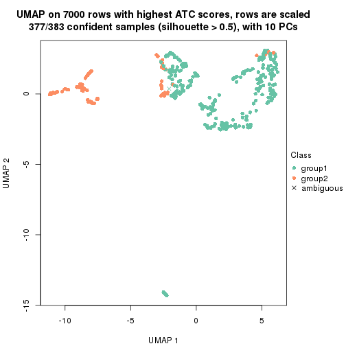 plot of chunk tab-ATC-NMF-dimension-reduction-1