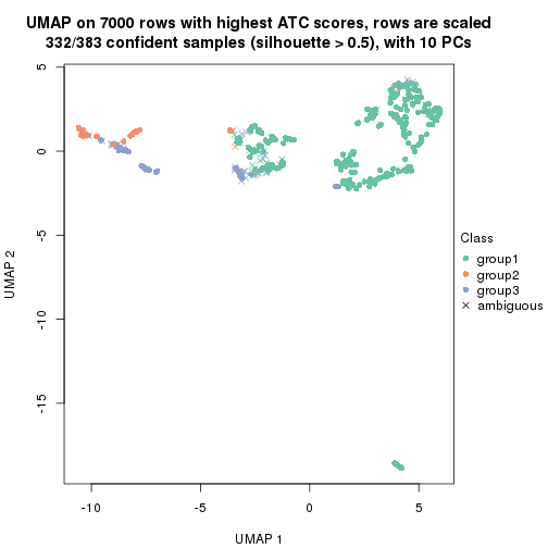 plot of chunk tab-ATC-NMF-dimension-reduction-2