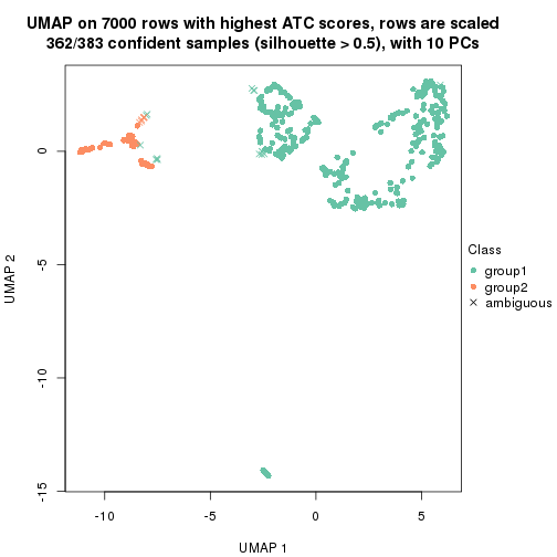 plot of chunk tab-ATC-hclust-dimension-reduction-1
