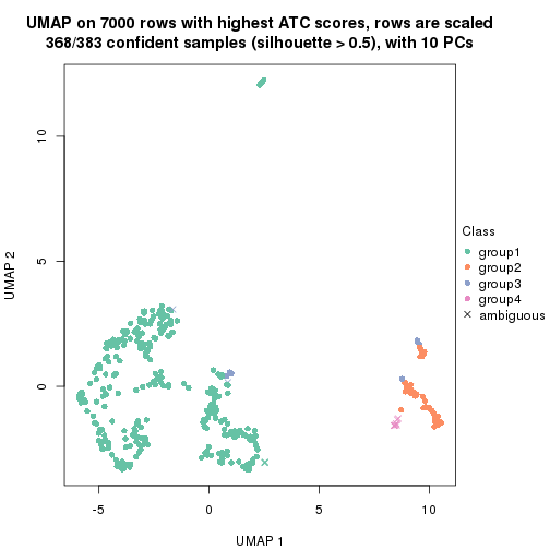 plot of chunk tab-ATC-hclust-dimension-reduction-3