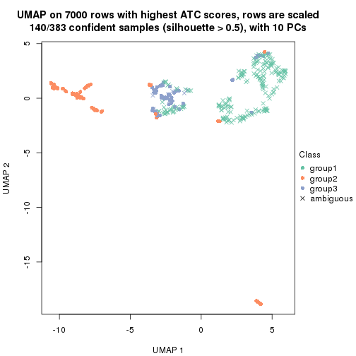 plot of chunk tab-ATC-mclust-dimension-reduction-2