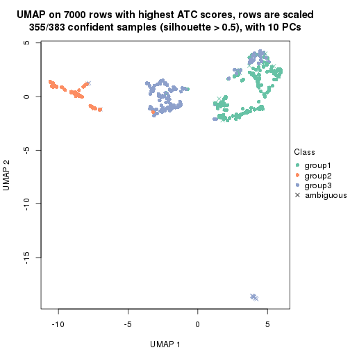 plot of chunk tab-ATC-pam-dimension-reduction-2