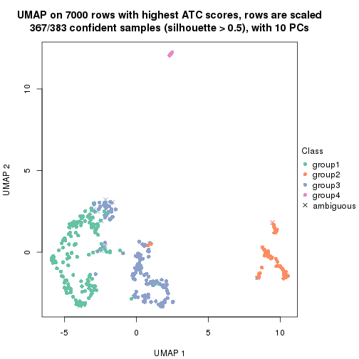 plot of chunk tab-ATC-pam-dimension-reduction-3