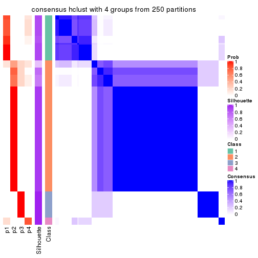 plot of chunk tab-ATC-hclust-consensus-heatmap-3