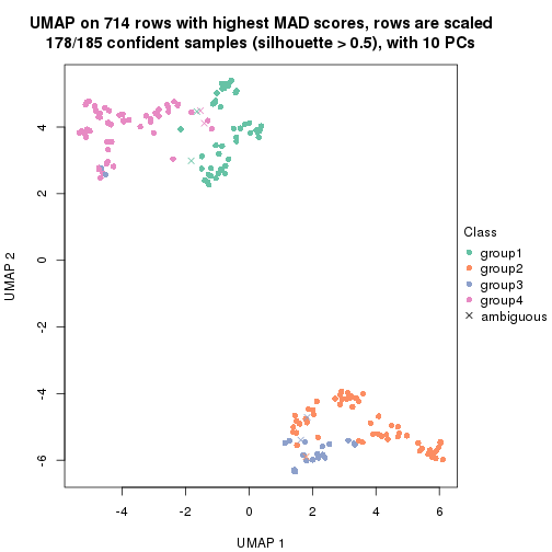 plot of chunk tab-MAD-NMF-dimension-reduction-3