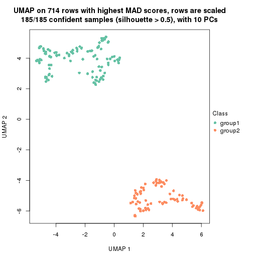 plot of chunk tab-MAD-mclust-dimension-reduction-1