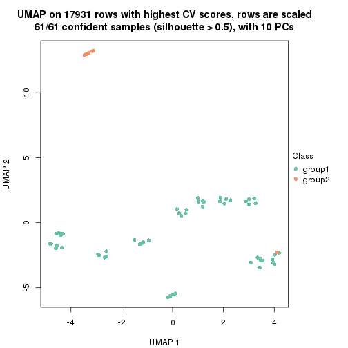 plot of chunk tab-CV-NMF-dimension-reduction-1