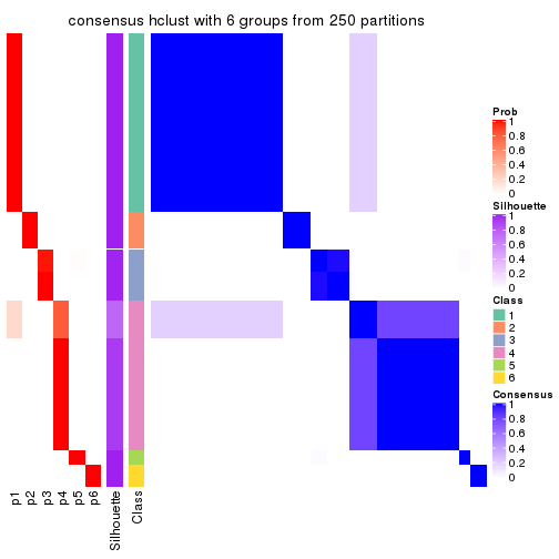 plot of chunk tab-MAD-hclust-consensus-heatmap-5