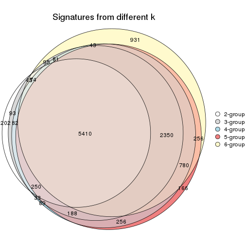 plot of chunk ATC-kmeans-signature_compare