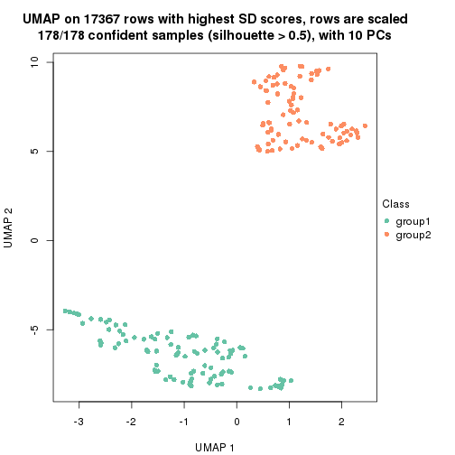 plot of chunk tab-SD-kmeans-dimension-reduction-1
