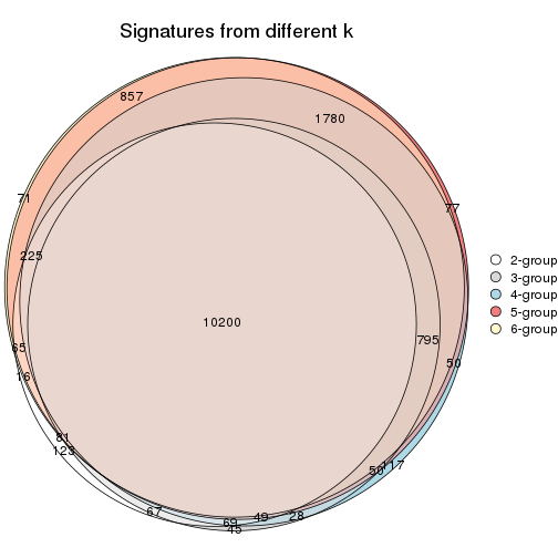 plot of chunk ATC-skmeans-signature_compare