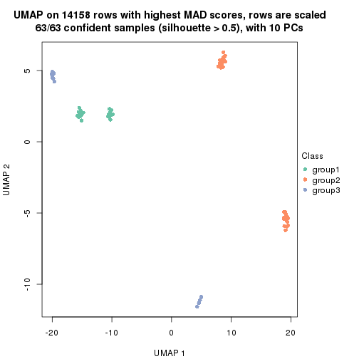 plot of chunk tab-MAD-NMF-dimension-reduction-4
