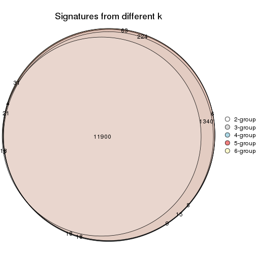 plot of chunk ATC-mclust-signature_compare
