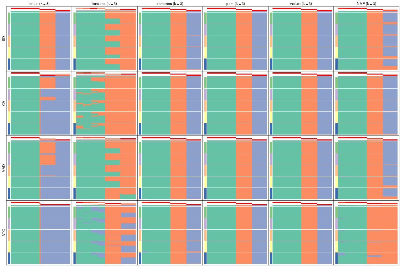 plot of chunk tab-collect-membership-heatmap-2