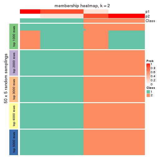 plot of chunk tab-MAD-pam-membership-heatmap-1
