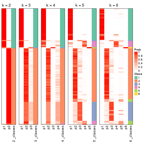 plot of chunk ATC-NMF-collect-classes