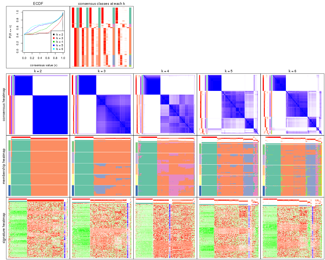 plot of chunk ATC-NMF-collect-plots