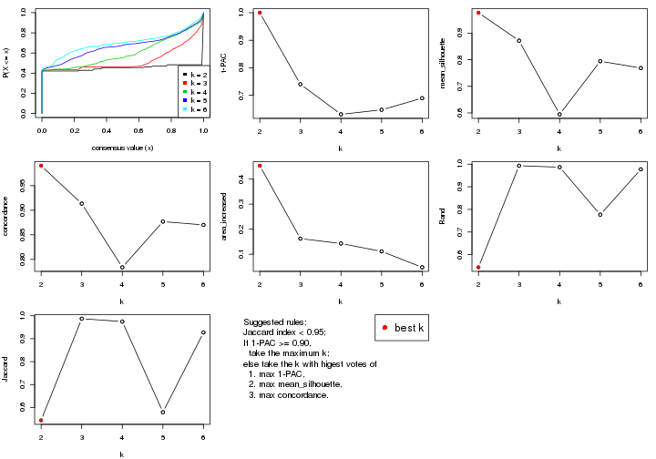 plot of chunk ATC-NMF-select-partition-number