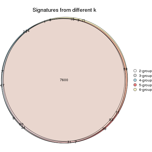 plot of chunk ATC-NMF-signature_compare