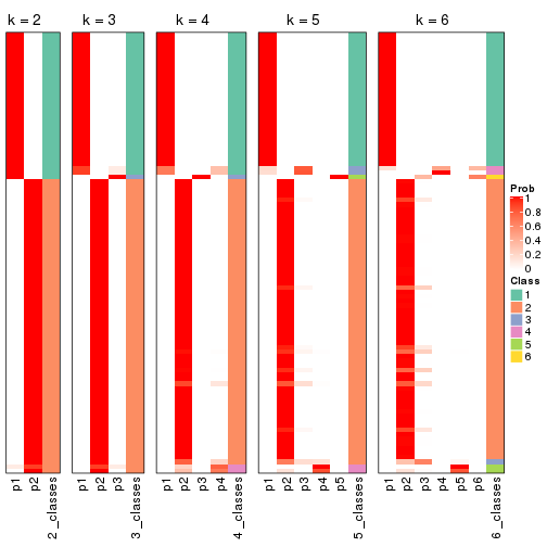 plot of chunk ATC-hclust-collect-classes