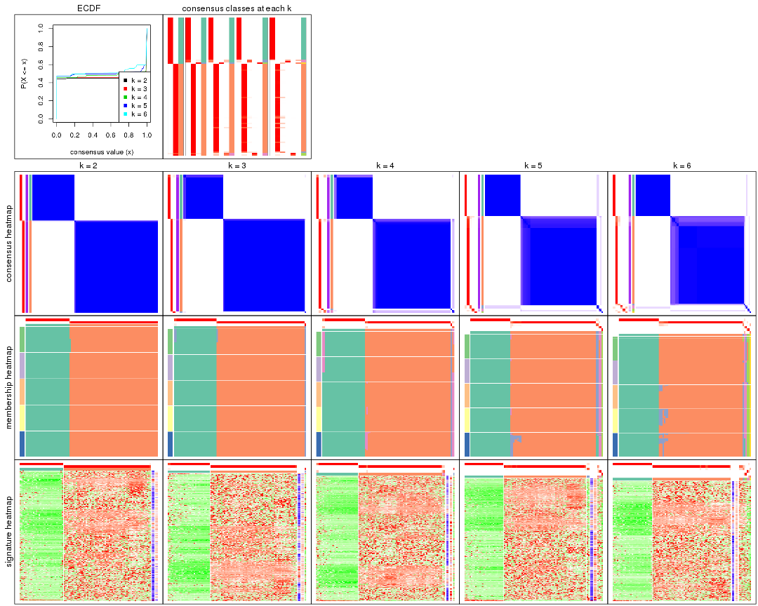 plot of chunk ATC-hclust-collect-plots