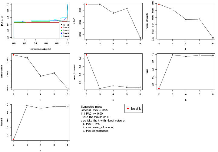 plot of chunk ATC-hclust-select-partition-number