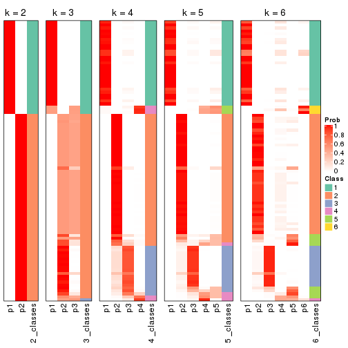 plot of chunk ATC-kmeans-collect-classes